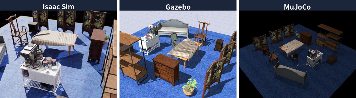 3dbuilderで作った同じシーンを Isaac Sim・Gazebo・MuJoCo のそれぞれで開いた3画面