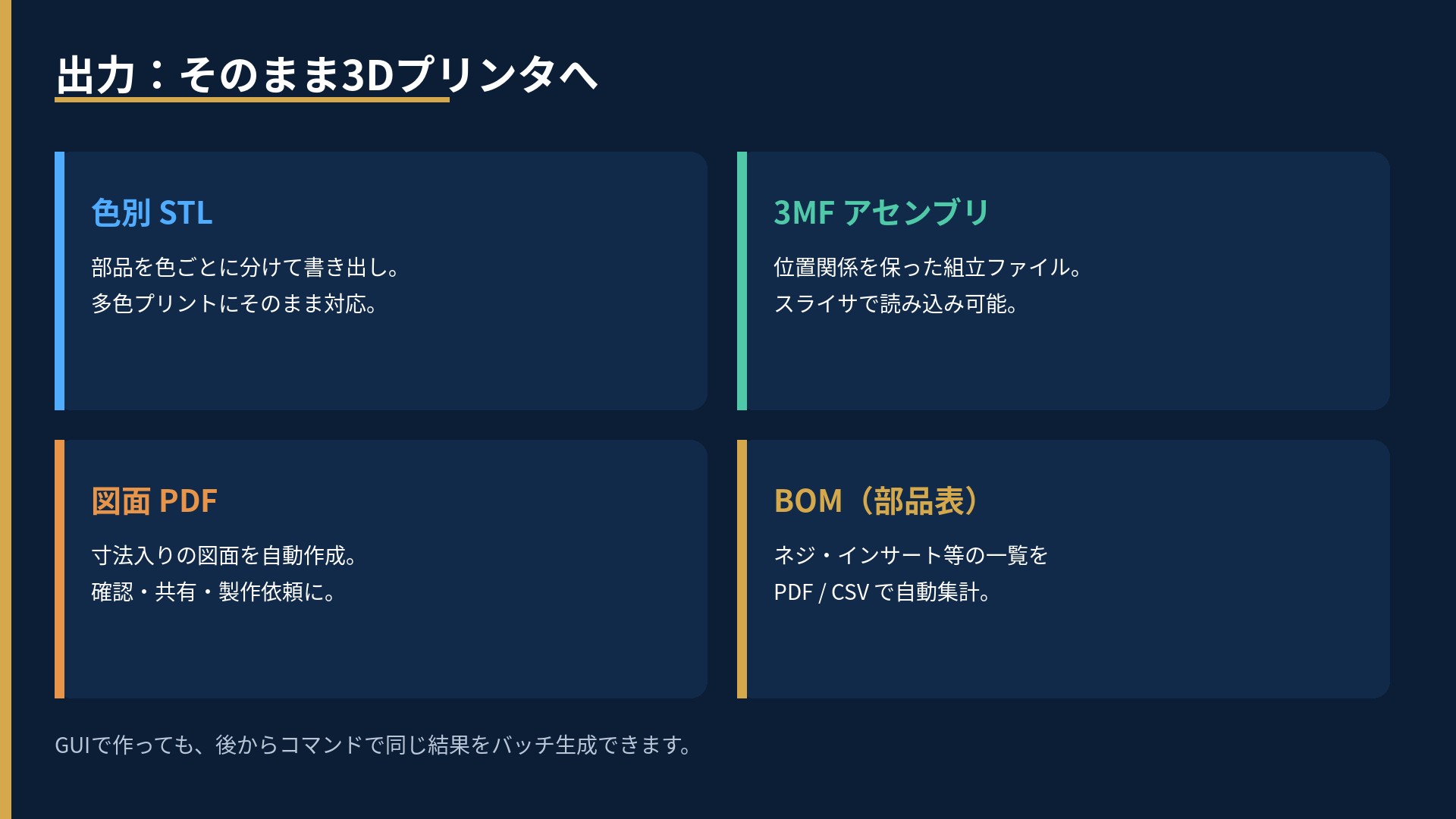 出力4種。色別STL、3MFアセンブリ、図面PDF、BOM部品表