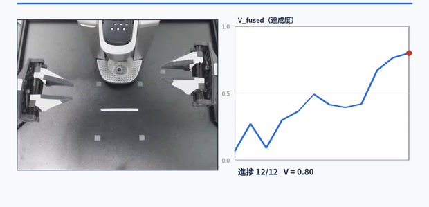 コーヒー淹れの進捗に対する達成度Vの推移グラフ