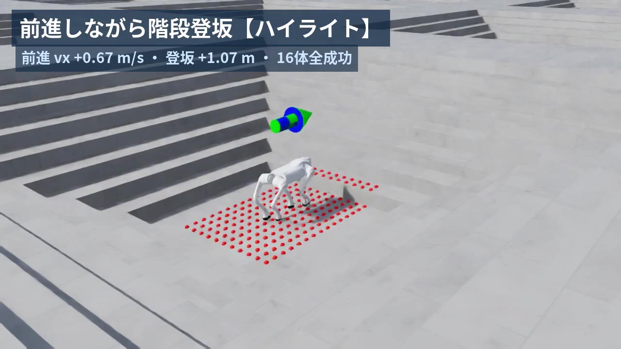 Unitree Go2 四足歩行ロボット 強化学習デモ成功事例集