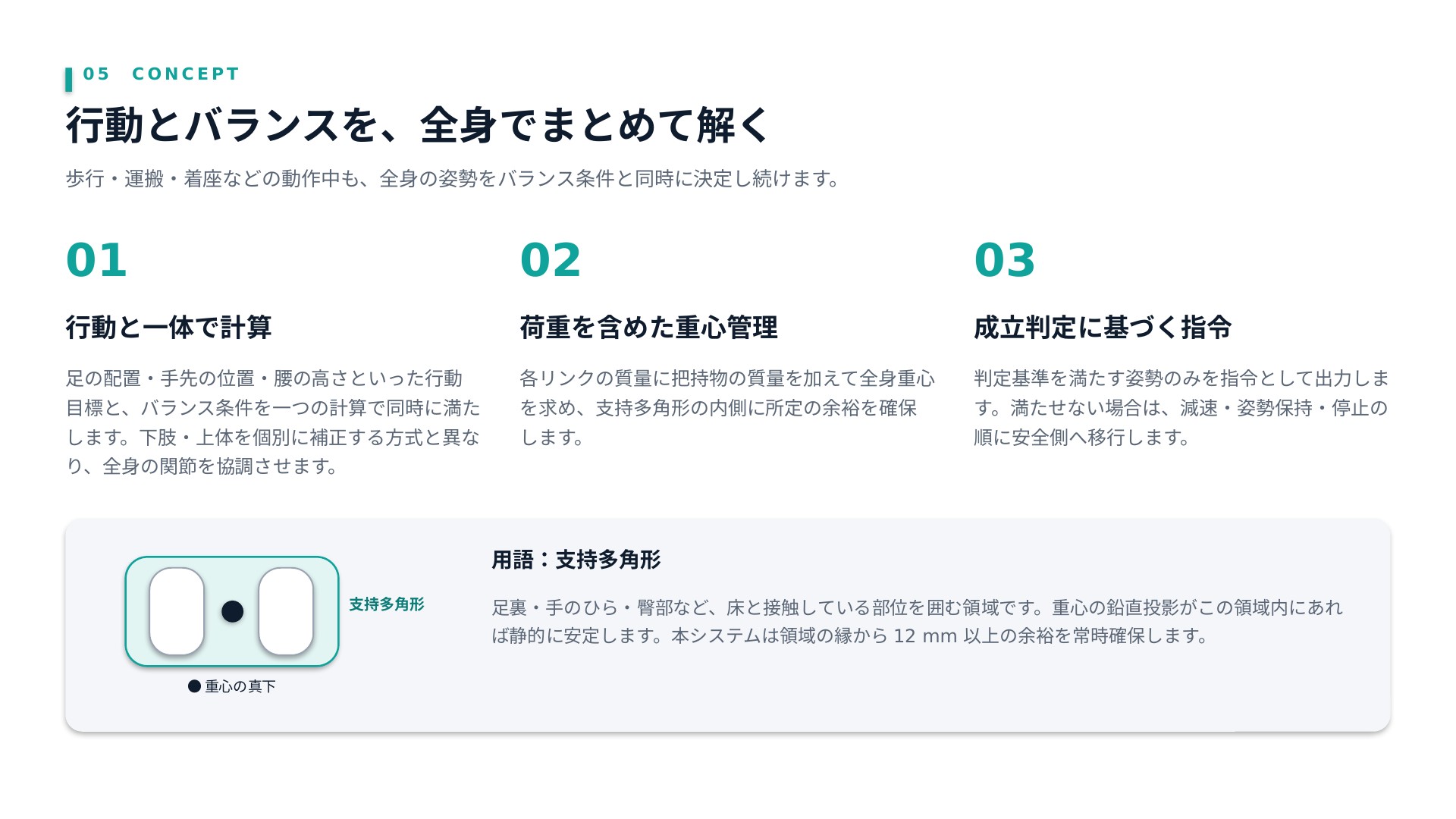 行動と一体の計算、荷重を含めた重心、成立判定の3点と、足裏を囲む支持多角形の図