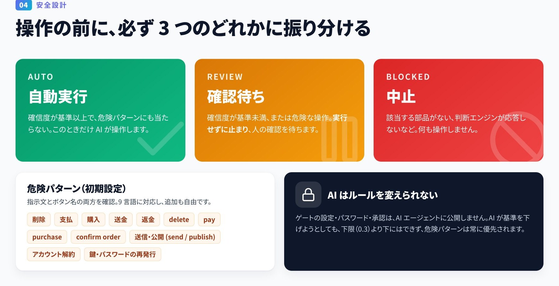 自動実行、確認待ち、中止の3つ