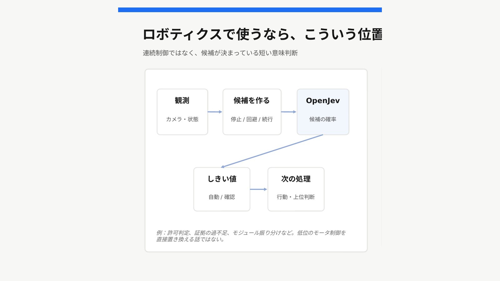 観測→候補を作る→OpenJev→しきい値（自動/確認）→次の処理