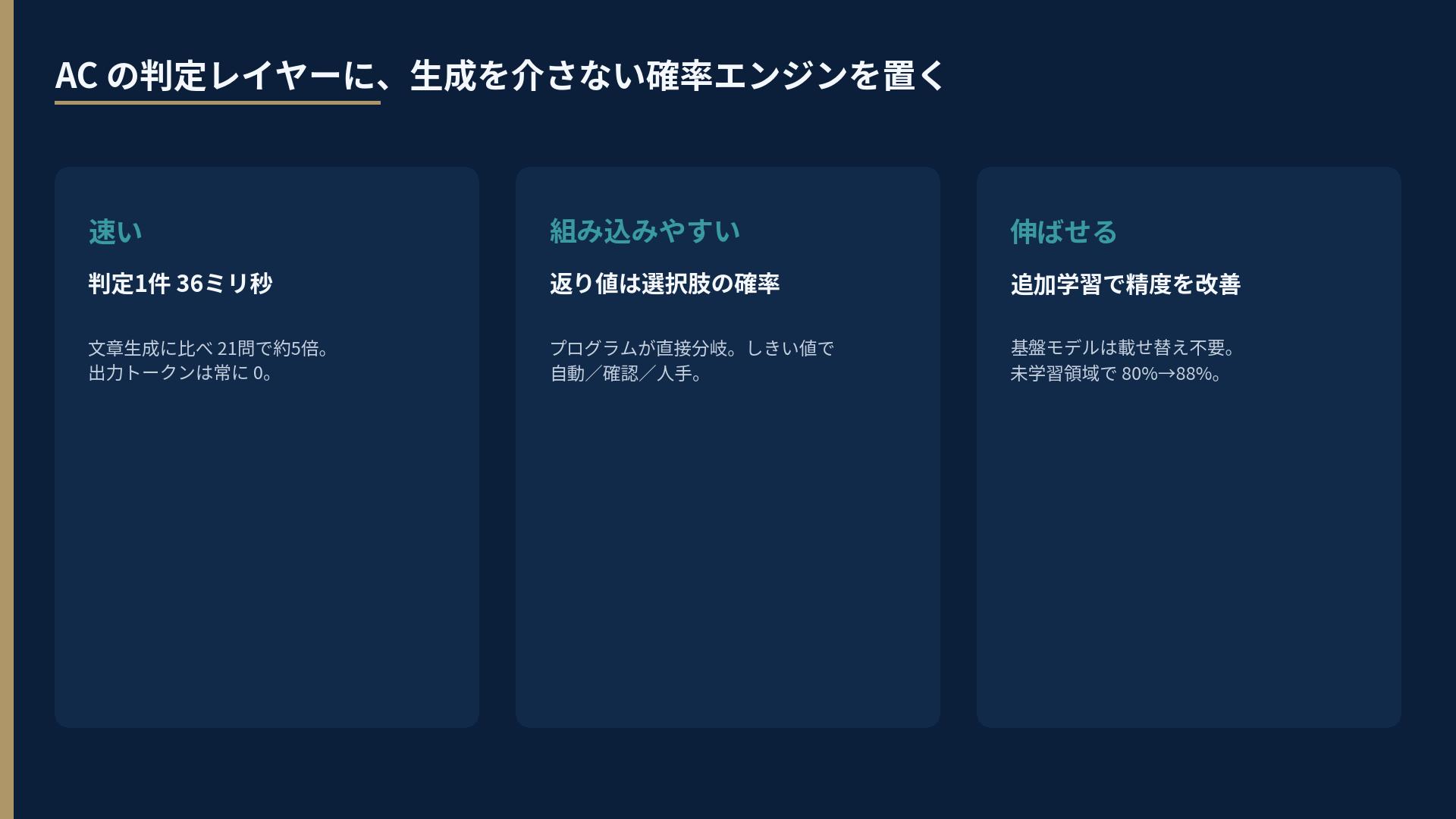 OpenJevの3つの特長。速い（判定1件36ミリ秒）、組み込みやすい（返り値は確率）、伸ばせる（追加学習で80%から88%）