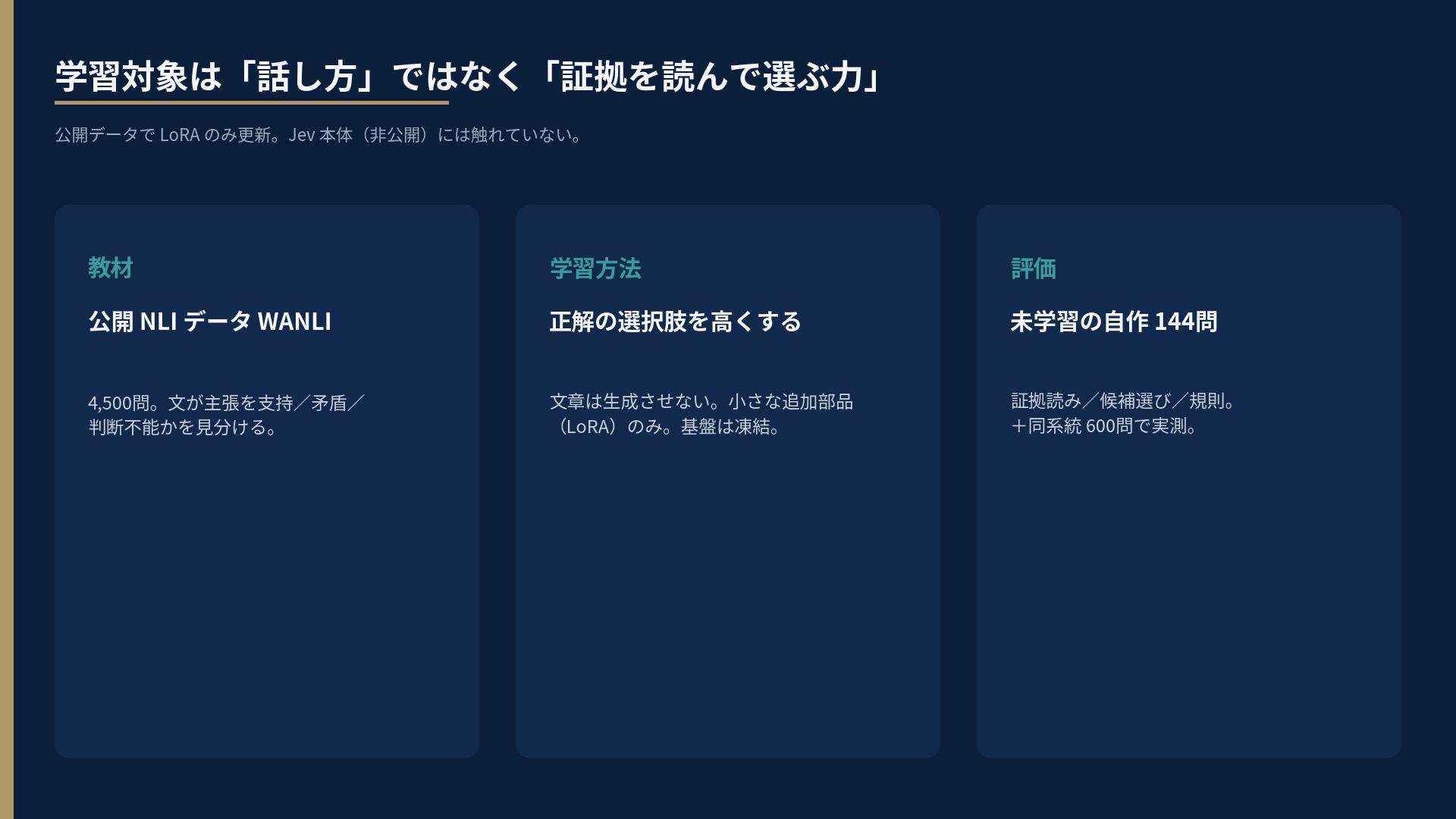 教材はWANLI 4500問、学習はLoRAのみ、評価は未学習の自作144問と同系統600問