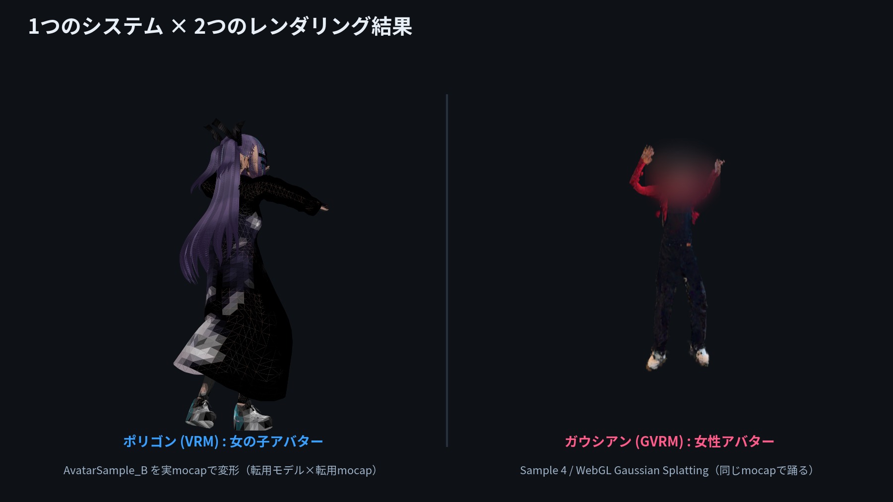 左：ポリゴン(VRM)アバター、右：ガウシアン(GVRM)アバターが同じmocapで踊る比較