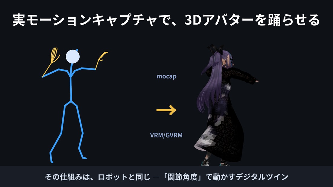 実モーションキャプチャで3Dアバターを踊らせる ―「関節角度」でロボットともつながるデジタルツイン